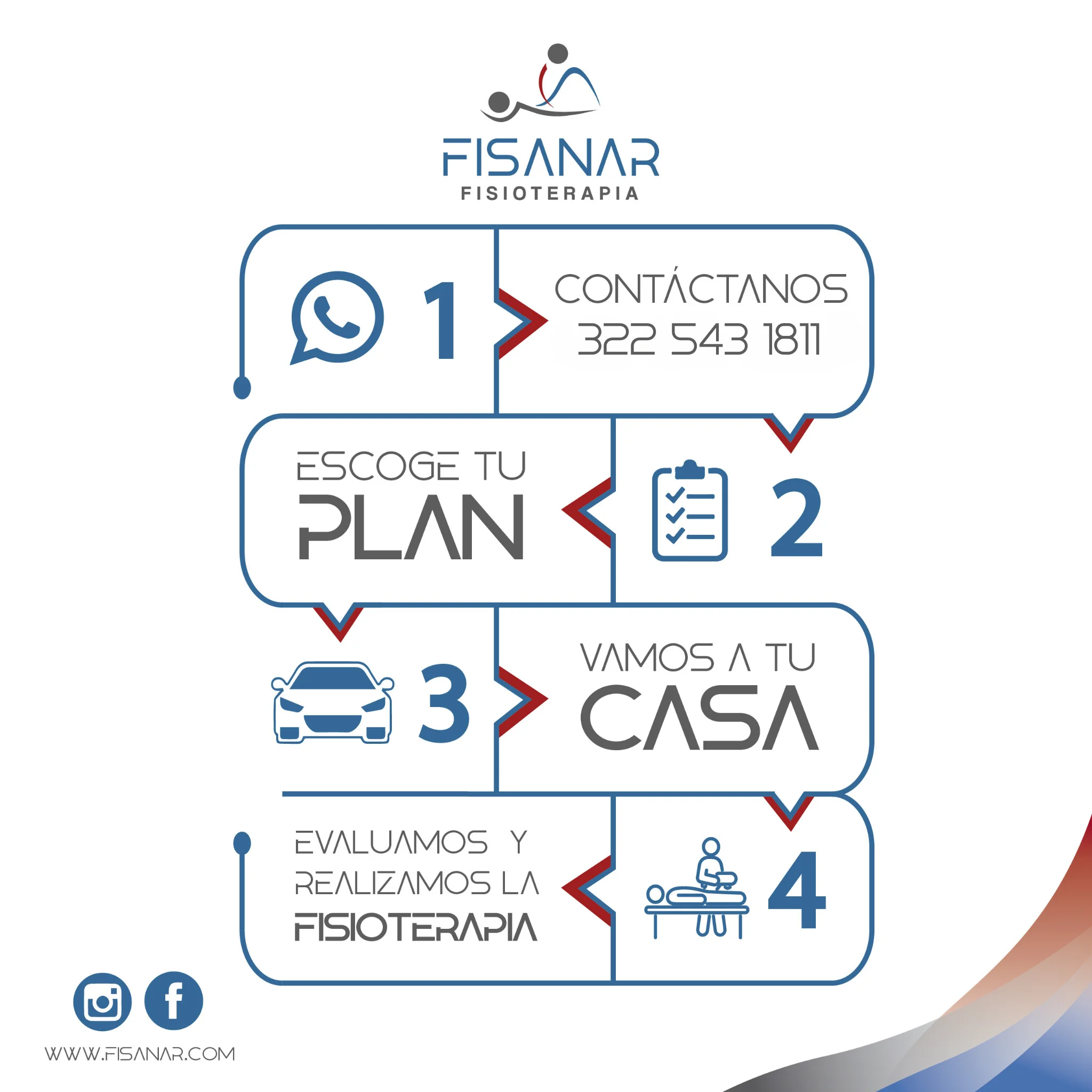 Como solicitar el servicio Fisanar